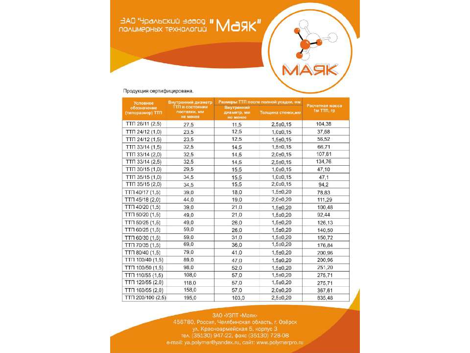 Термоусаживаемая трубка  - Скачать презентации бесплатно | Читать или скачать учебники для школы онлайн бесплатно ☑ Школьные учебники school-textbook.com