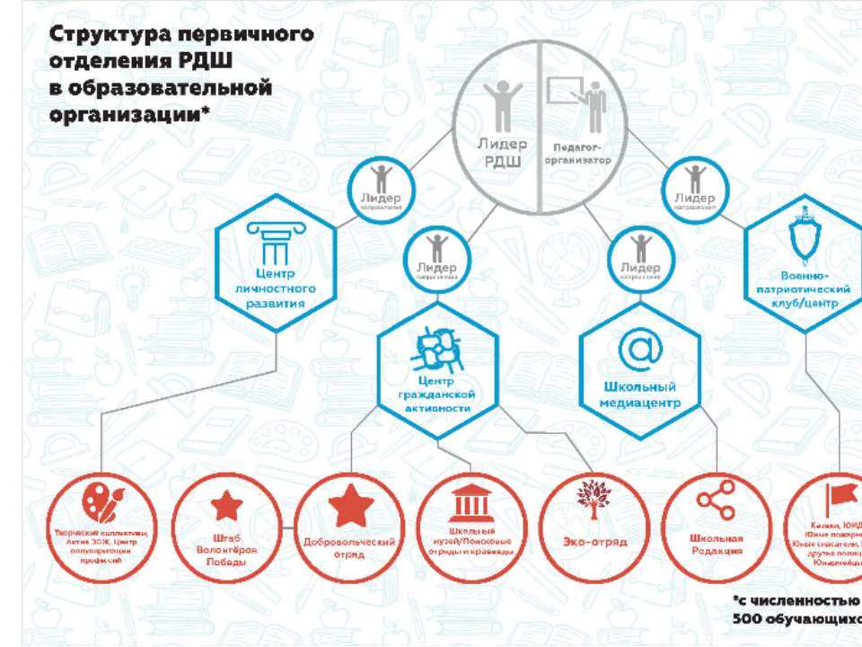 вапывап - Скачать презентации бесплатно | Читать или скачать учебники для школы онлайн бесплатно ☑ Школьные учебники school-textbook.com