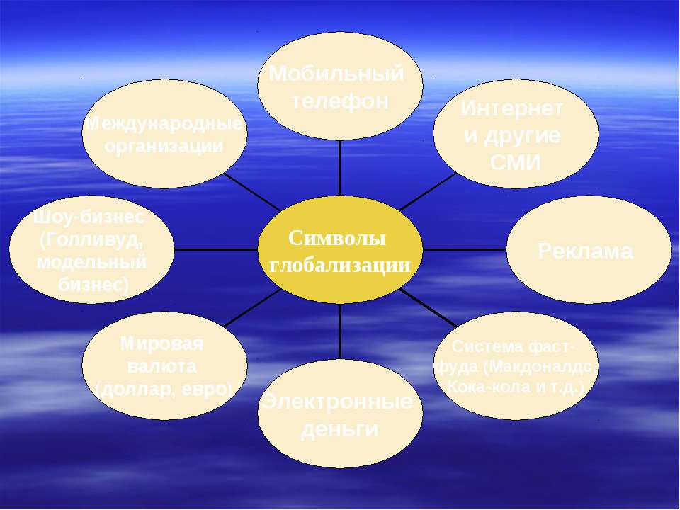 Россия - "ближний круг" и "русский мир"  - Скачать презентации бесплатно | Читать или скачать учебники для школы онлайн бесплатно ☑ Школьные учебники school-textbook.com