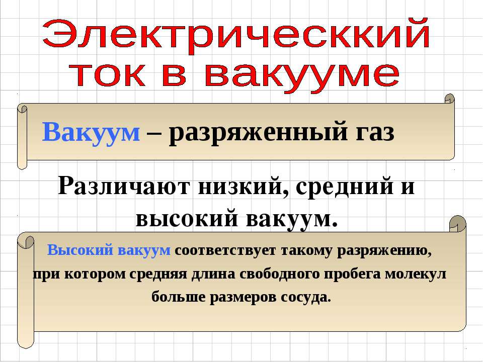 Электрическкий ток в вакууме  - Скачать презентации бесплатно | Читать или скачать учебники для школы онлайн бесплатно ☑ Школьные учебники school-textbook.com