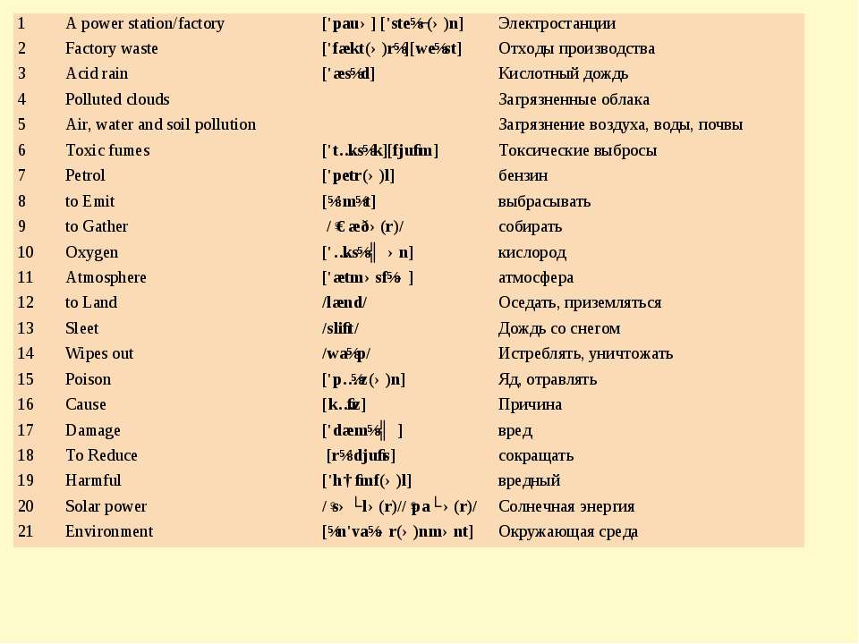 Образование времени Present Perfect Continuous  - Скачать презентации бесплатно | Читать или скачать учебники для школы онлайн бесплатно ☑ Школьные учебники school-textbook.com