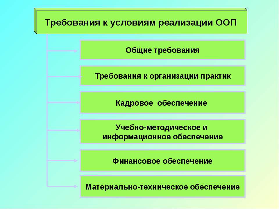 Требования к условиям реализации ООП - Скачать презентации бесплатно | Читать или скачать учебники для школы онлайн бесплатно ☑ Школьные учебники school-textbook.com
