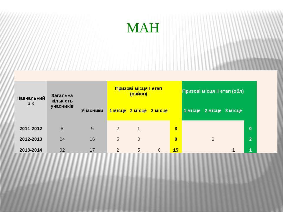 Звіт про роботу в конкурсах - Скачать презентации бесплатно | Читать или скачать учебники для школы онлайн бесплатно ☑ Школьные учебники school-textbook.com