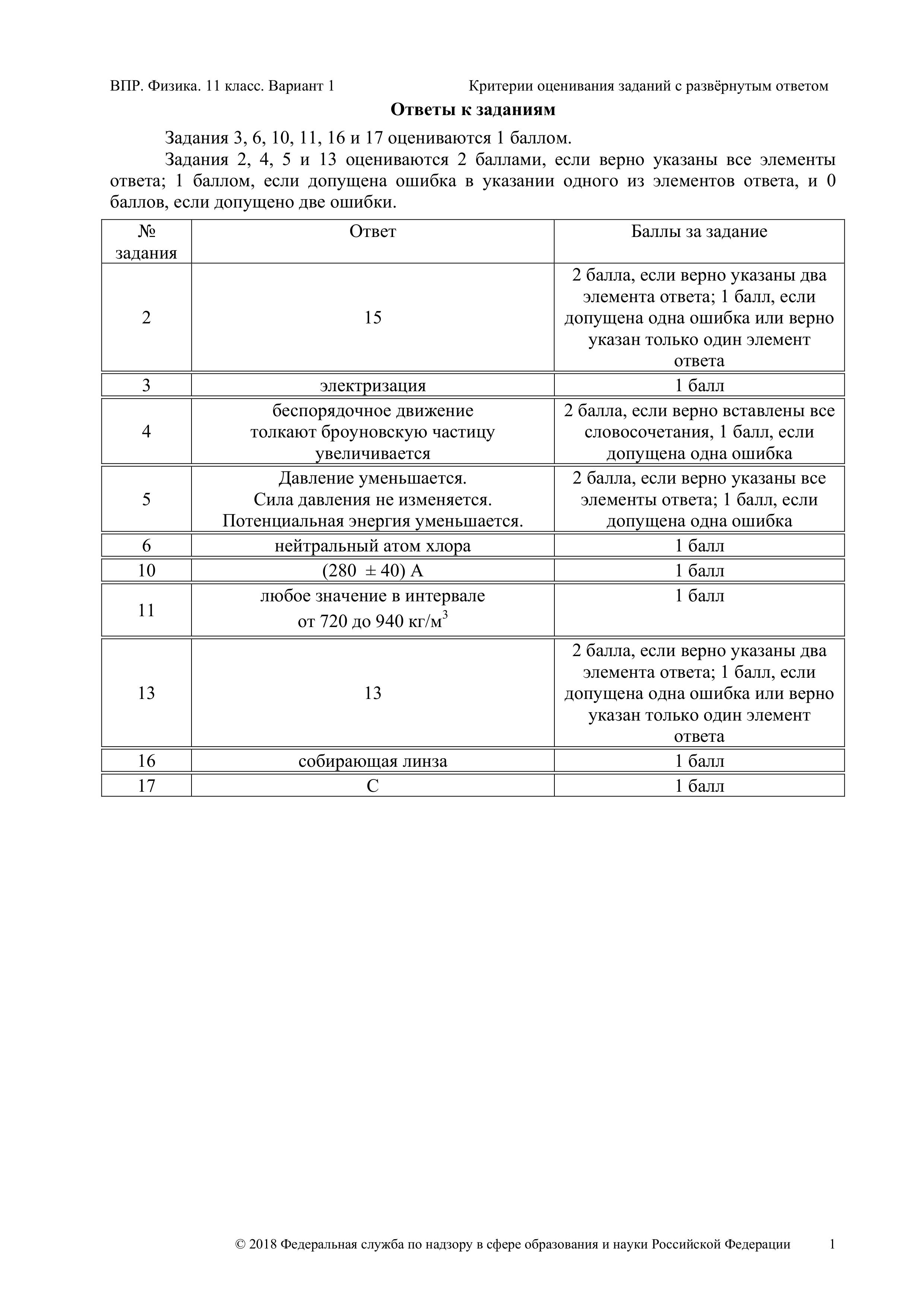 ВПР. Всероссийская проверочная работа. 11 класс. Физика. 2021 г.( образец; варианты ) - Скачать презентации бесплатно | Читать или скачать учебники для школы онлайн бесплатно ☑ Школьные учебники school-textbook.com