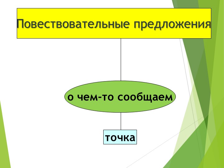 Презентация. "Восклицательные и невосклицательные предложения" - Скачать презентации бесплатно | Читать или скачать учебники для школы онлайн бесплатно ☑ Школьные учебники school-textbook.com