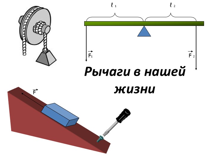 Презентация на тему "Рычаги в нашей жизни" 7 класс - Скачать презентации бесплатно | Читать или скачать учебники для школы онлайн бесплатно ☑ Школьные учебники school-textbook.com