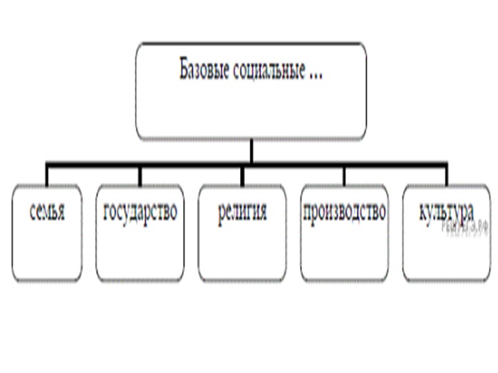 Презентация к уроку обществознания (10 класс) на тему "Мораль" - Скачать презентации бесплатно | Читать или скачать учебники для школы онлайн бесплатно ☑ Школьные учебники school-textbook.com