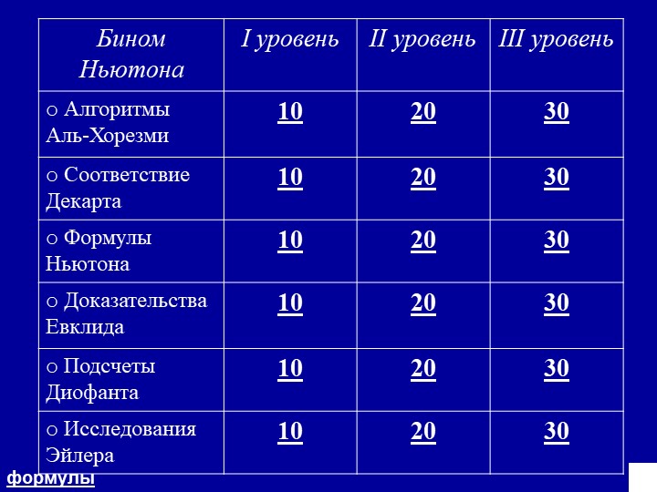 Презентация к уроку "Бином Ньютона" 7 класс  - Скачать презентации бесплатно | Читать или скачать учебники для школы онлайн бесплатно ☑ Школьные учебники school-textbook.com