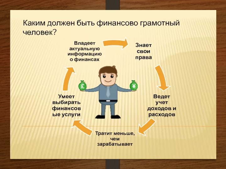 Каким должен быть финансово грамотным человек?  - Скачать презентации бесплатно | Читать или скачать учебники для школы онлайн бесплатно ☑ Школьные учебники school-textbook.com