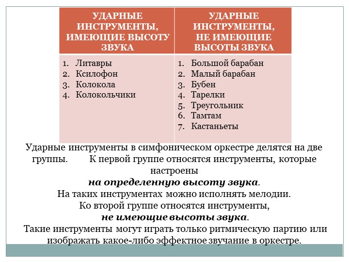 Презентация "Ударные музыкальные инструменты" - Скачать презентации бесплатно | Читать или скачать учебники для школы онлайн бесплатно ☑ Школьные учебники school-textbook.com