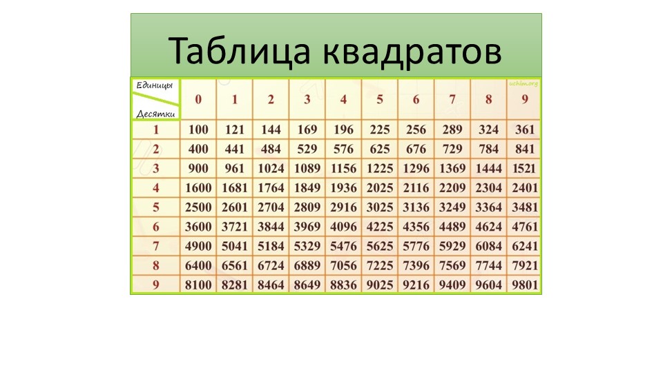 Презентация по алгебре на тему "Свойства корней" (8 класс) - Скачать презентации бесплатно | Читать или скачать учебники для школы онлайн бесплатно ☑ Школьные учебники school-textbook.com