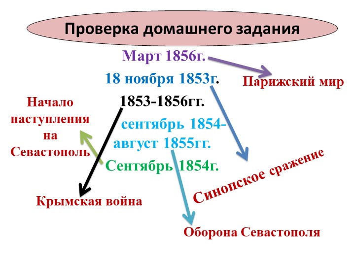 «Культурное пространство России в первой половине XIX в. наука и образование»  - Скачать презентации бесплатно | Читать или скачать учебники для школы онлайн бесплатно ☑ Школьные учебники school-textbook.com