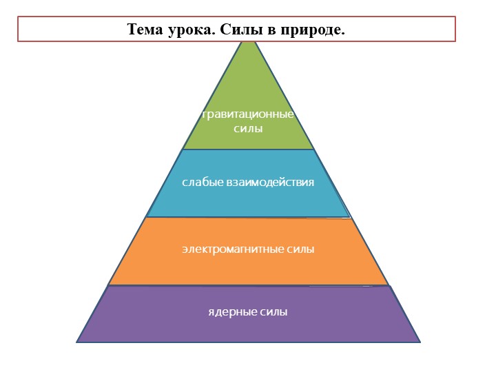 Силы в природе. Гравитационные сила  - Скачать презентации бесплатно | Читать или скачать учебники для школы онлайн бесплатно ☑ Школьные учебники school-textbook.com