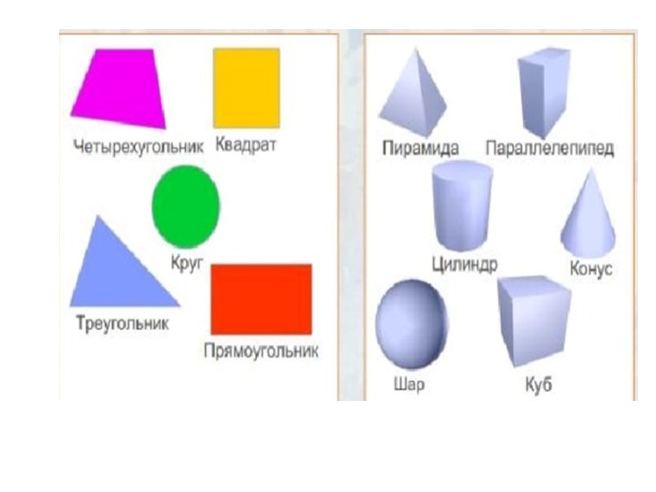 Презентация к уроку "Геометрические тела (Обобщение). 9 класс" - Скачать презентации бесплатно | Читать или скачать учебники для школы онлайн бесплатно ☑ Школьные учебники school-textbook.com
