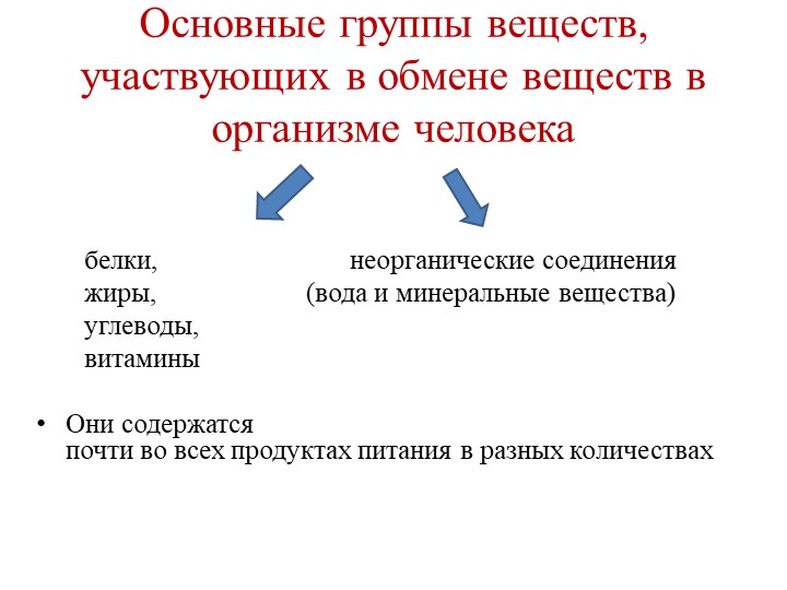 Презентация "Пища и ее компоненты" - Скачать презентации бесплатно | Читать или скачать учебники для школы онлайн бесплатно ☑ Школьные учебники school-textbook.com