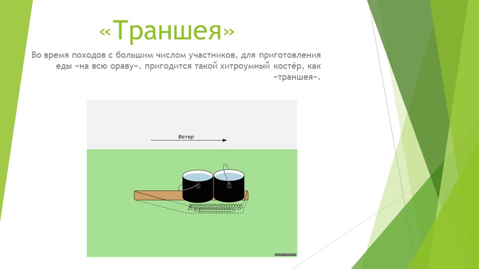 Презентация на тему: " Виды костров"  - Скачать презентации бесплатно | Читать или скачать учебники для школы онлайн бесплатно ☑ Школьные учебники school-textbook.com