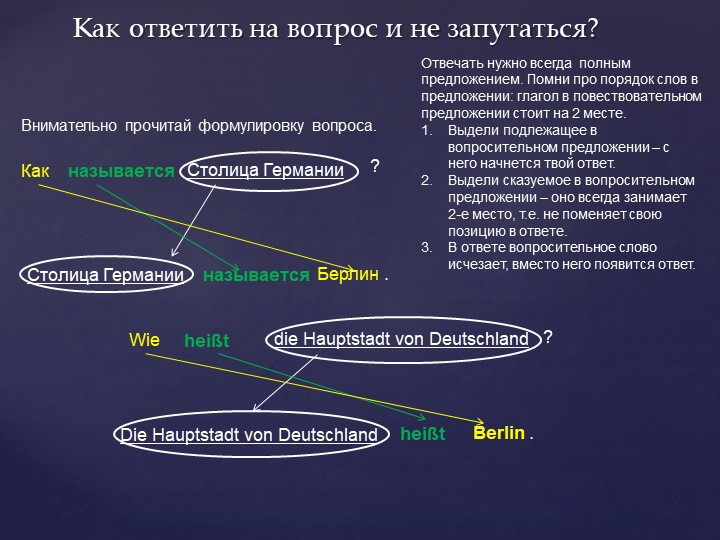 Презентация по немецкому языку на тему: "Как ответить на вопрос и не запутаться" - Скачать презентации бесплатно | Читать или скачать учебники для школы онлайн бесплатно ☑ Школьные учебники school-textbook.com