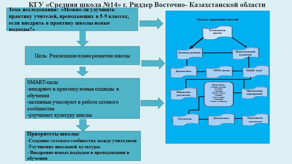 Презентацие " Исследование школы" - Скачать презентации бесплатно | Читать или скачать учебники для школы онлайн бесплатно ☑ Школьные учебники school-textbook.com