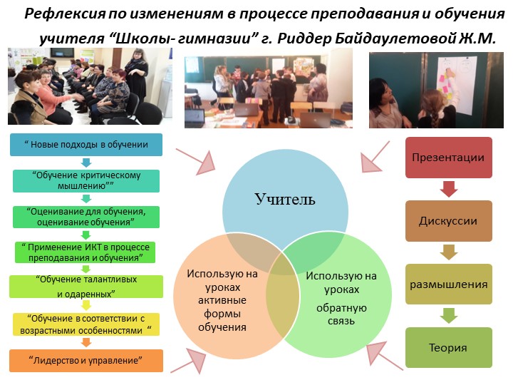 Презентация "Изменения в практике" - Скачать презентации бесплатно | Читать или скачать учебники для школы онлайн бесплатно ☑ Школьные учебники school-textbook.com