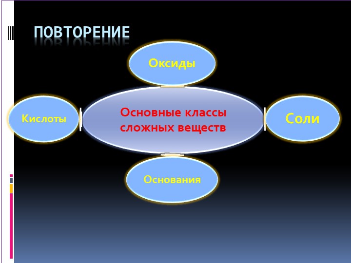 Презентация по химии по итогам 8 класса - Скачать презентации бесплатно | Читать или скачать учебники для школы онлайн бесплатно ☑ Школьные учебники school-textbook.com