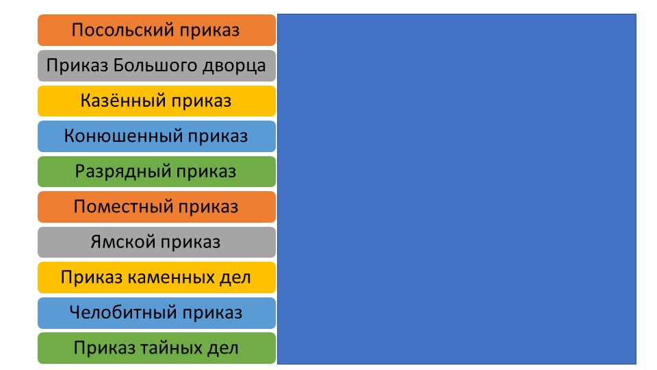Презентация по истории России на тему "Изменения в социальной структуре общества. Народные движения XVII в." (7 класс)  - Скачать презентации бесплатно | Читать или скачать учебники для школы онлайн бесплатно ☑ Школьные учебники school-textbook.com