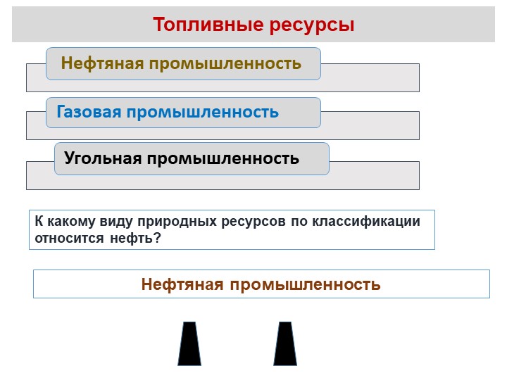 Презентация урока по географии в 10 классе (углубленный уровень) "Мировы природные ресурсы. Топливные ресурсы (нефть)ые ресу"  - Скачать презентации бесплатно | Читать или скачать учебники для школы онлайн бесплатно ☑ Школьные учебники school-textbook.com