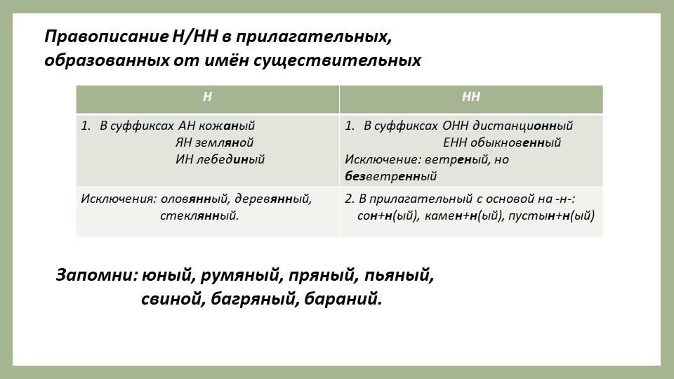 Презентация на тему "Правописание Н/НН в разных частях речи" (подготовка к ВПР 8 класс). - Скачать презентации бесплатно | Читать или скачать учебники для школы онлайн бесплатно ☑ Школьные учебники school-textbook.com