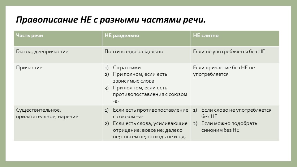 Презентация на тему "Правописание НЕ с разными частями речи" (подготовка к ВПР 8 класс). - Скачать презентации бесплатно | Читать или скачать учебники для школы онлайн бесплатно ☑ Школьные учебники school-textbook.com