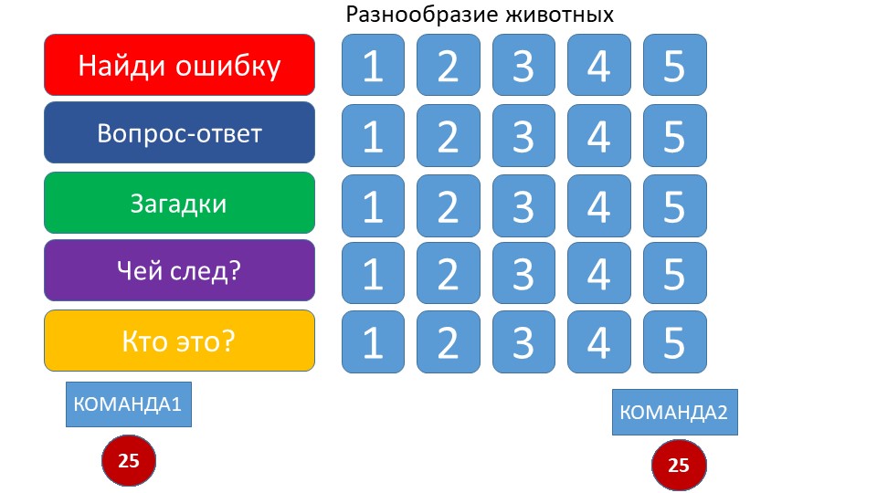 Презентация "Своя игра" по окружающему миру, 3 класс - Скачать презентации бесплатно | Читать или скачать учебники для школы онлайн бесплатно ☑ Школьные учебники school-textbook.com