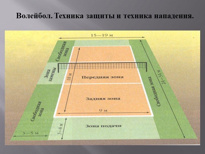 Презентация "Волейбол. Техника защиты и техника нападения"  - Скачать презентации бесплатно | Читать или скачать учебники для школы онлайн бесплатно ☑ Школьные учебники school-textbook.com