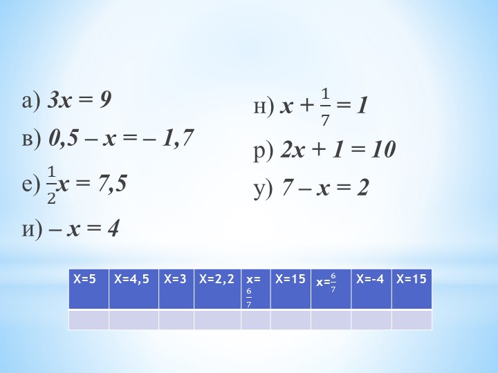 Линейные уравнения и их решения  - Скачать презентации бесплатно | Читать или скачать учебники для школы онлайн бесплатно ☑ Школьные учебники school-textbook.com