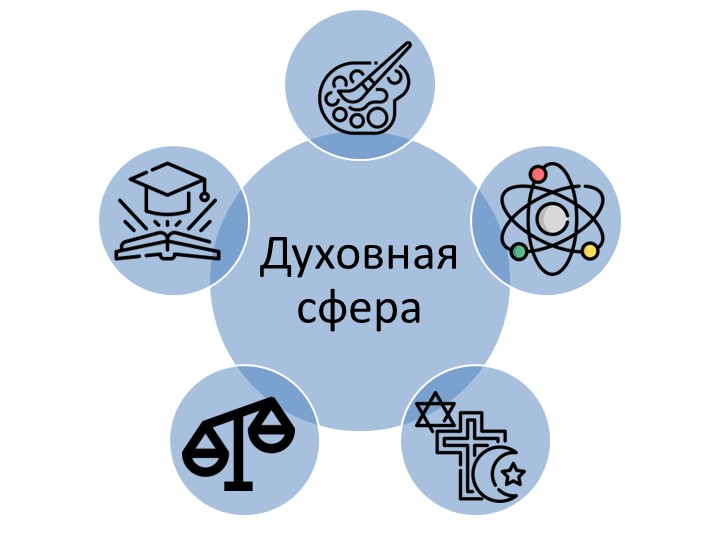 Презентация на тему "Религия" (8 класс) - Скачать презентации бесплатно | Читать или скачать учебники для школы онлайн бесплатно ☑ Школьные учебники school-textbook.com
