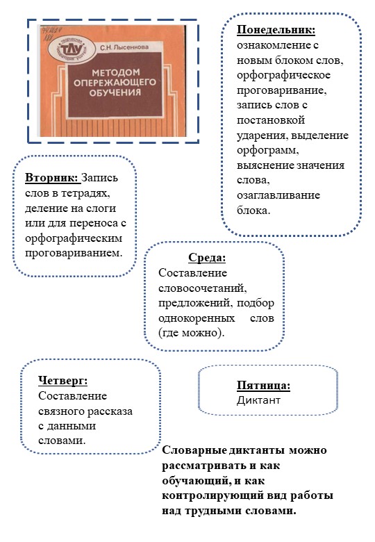Активные методы активизации учебной мотивации - Скачать презентации бесплатно | Читать или скачать учебники для школы онлайн бесплатно ☑ Школьные учебники school-textbook.com