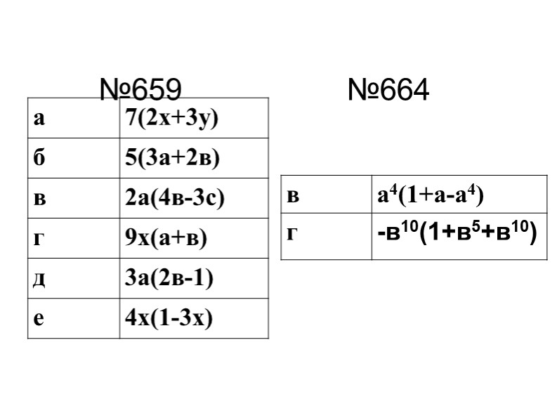 Презентация по алгебре на тему "Вынесение общего множителя за скобки"(7 класс) - Скачать презентации бесплатно | Читать или скачать учебники для школы онлайн бесплатно ☑ Школьные учебники school-textbook.com
