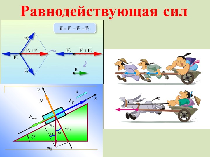 Презентация по физике на тему "Равнодействующая сил" - Скачать презентации бесплатно | Читать или скачать учебники для школы онлайн бесплатно ☑ Школьные учебники school-textbook.com