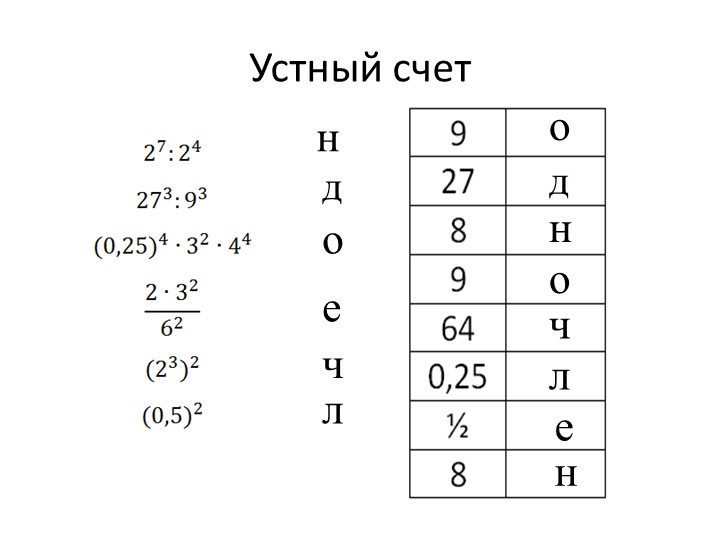 Презентация по теме "Одночлен" - Скачать презентации бесплатно | Читать или скачать учебники для школы онлайн бесплатно ☑ Школьные учебники school-textbook.com