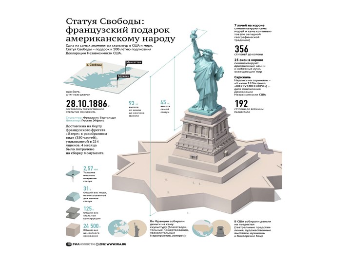 "США во второй половине XIX века" - Скачать презентации бесплатно | Читать или скачать учебники для школы онлайн бесплатно ☑ Школьные учебники school-textbook.com