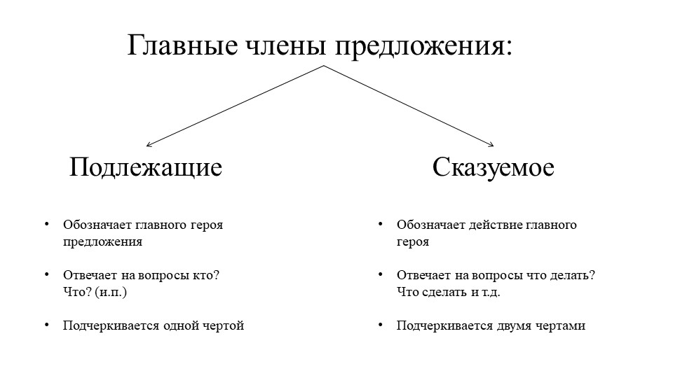 Презентация по русскому языку на тему: "Действительное и страдательное причастие" ( 7 класс ) - Скачать презентации бесплатно | Читать или скачать учебники для школы онлайн бесплатно ☑ Школьные учебники school-textbook.com