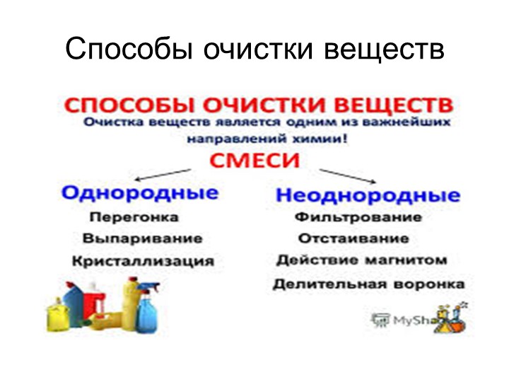 Презентация по химии на тему "Способы очистки веществ" - Скачать презентации бесплатно | Читать или скачать учебники для школы онлайн бесплатно ☑ Школьные учебники school-textbook.com
