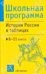 История России в таблицах: 6-11классы - Агафонов С.В. - Скачать презентации бесплатно | Читать или скачать учебники для школы онлайн бесплатно ☑ Школьные учебники school-textbook.com