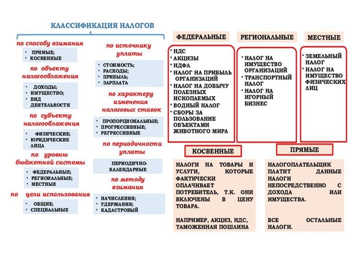 Презентация "Спрос и предложение" - Скачать презентации бесплатно | Читать или скачать учебники для школы онлайн бесплатно ☑ Школьные учебники school-textbook.com