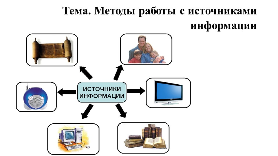 Презентация на тему "Методы работы с источниками информации" - Скачать презентации бесплатно | Читать или скачать учебники для школы онлайн бесплатно ☑ Школьные учебники school-textbook.com