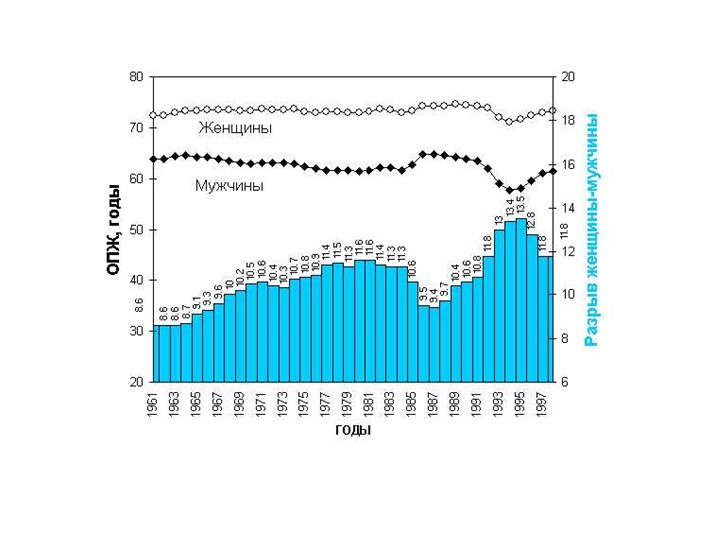 Презентация к уроку географии "Демографическая ситуация в России" ( 8 класс) - Скачать презентации бесплатно | Читать или скачать учебники для школы онлайн бесплатно ☑ Школьные учебники school-textbook.com