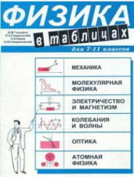Физика в таблицах для 7-11 классов - Гельфгат И.М., Генденштейн Л.Э., Кирик Л.А. - Скачать презентации бесплатно | Читать или скачать учебники для школы онлайн бесплатно ☑ Школьные учебники school-textbook.com