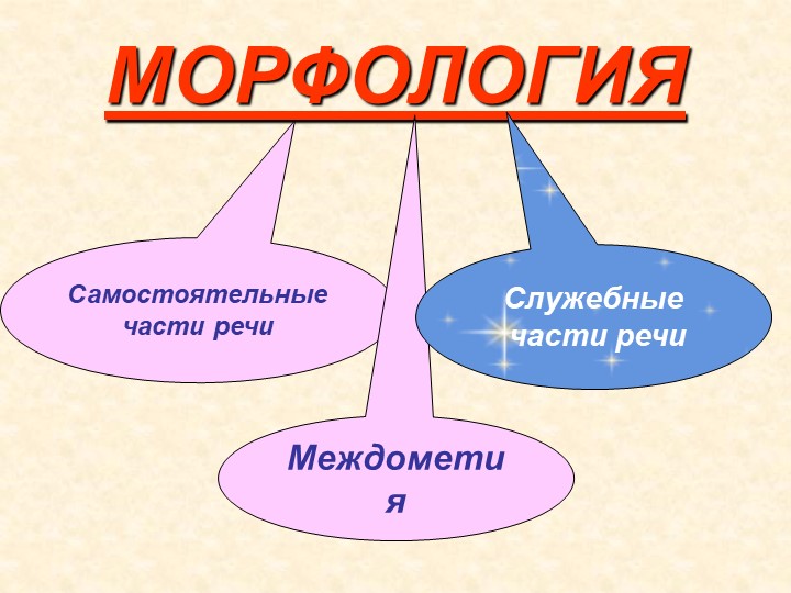 Служебные части речи Презентация - Скачать презентации бесплатно | Читать или скачать учебники для школы онлайн бесплатно ☑ Школьные учебники school-textbook.com