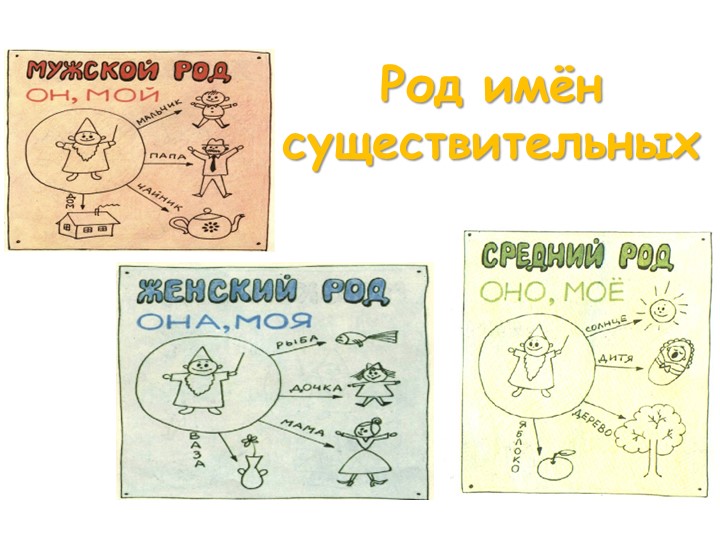 Презентация по русскому языку по теме "Род имени существительного" (3 класс)  - Скачать презентации бесплатно | Читать или скачать учебники для школы онлайн бесплатно ☑ Школьные учебники school-textbook.com