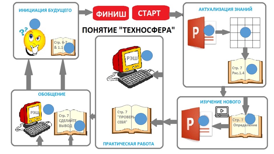 "Интерактивная карта урока Техносфера 5 класс"  - Скачать презентации бесплатно | Читать или скачать учебники для школы онлайн бесплатно ☑ Школьные учебники school-textbook.com