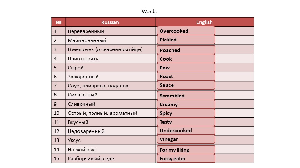 Презентация для 8 класса на тему "Покупки" - Скачать презентации бесплатно | Читать или скачать учебники для школы онлайн бесплатно ☑ Школьные учебники school-textbook.com