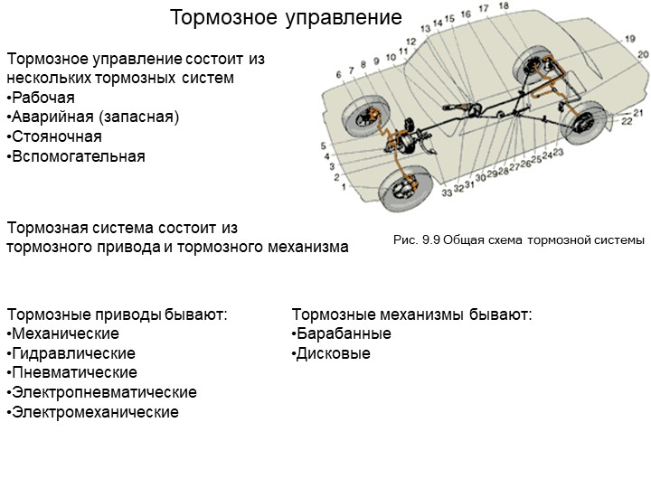 Техническое обслуживание и текущий ремонт тормозных систем автомобиля - Скачать презентации бесплатно | Читать или скачать учебники для школы онлайн бесплатно ☑ Школьные учебники school-textbook.com