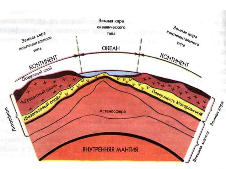 Образование гор презентация к уроку - Скачать презентации бесплатно | Читать или скачать учебники для школы онлайн бесплатно ☑ Школьные учебники school-textbook.com
